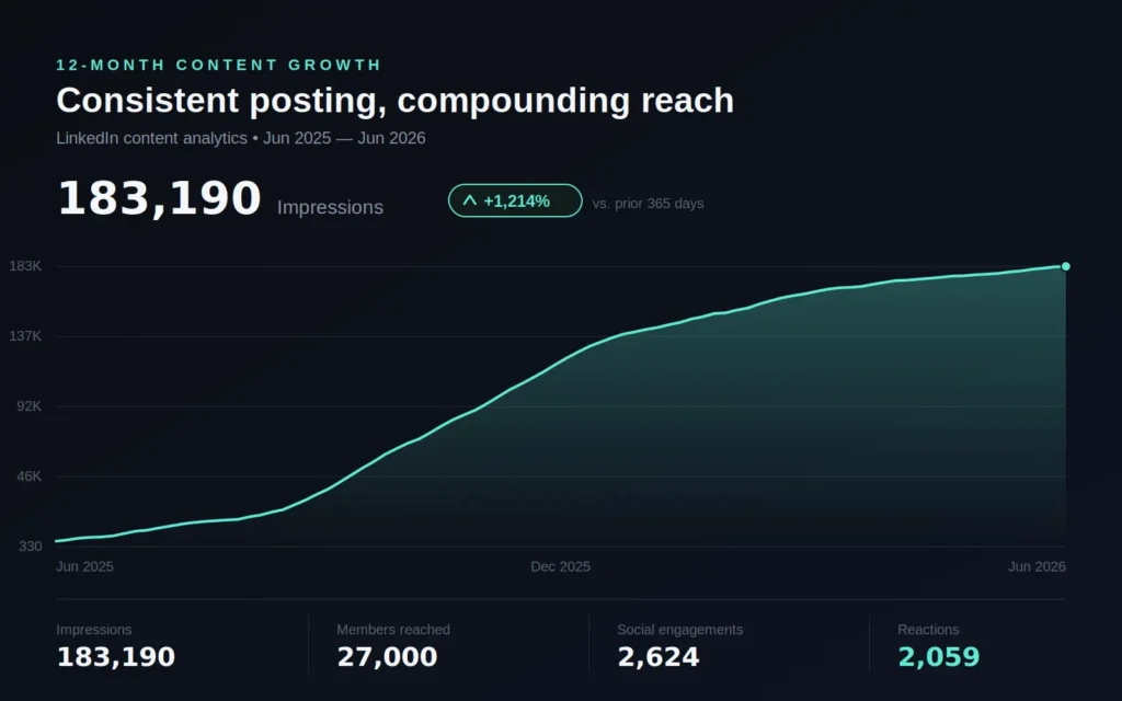Home case study 2 growth chart 1600x1000 retina